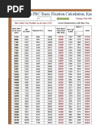 10th PRC Basic Fixation Calculation, Know Your New Basic Pay