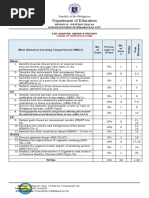 4th Quarter Mapeh 8 Pretest