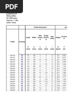 Design properties of HEA profiles for S235 steel class (γ = 1.00, units = mm)