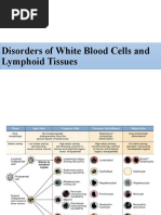 Disorders of White Blood Cells and Lymphoid Tissues