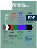 Linea de Tiempo Psicologia Precientifica Grupo 7