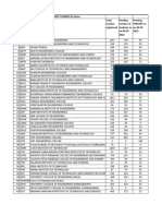 List of Colleges Pending