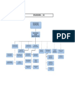 Organigrama Empresa Comercial