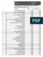 SCi Journal List