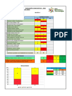 Evaluacion Diagnostica 5t0 Año