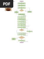 Diagrama Arequipe