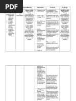 Assessment Nursing Diagnosis Planning Interventions Rationale Evaluation Short Term: Short Term