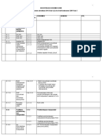 IDENTIFIKASI DOKUMEN UKM - Bab 4,5,6 Ke Bab 2