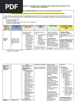 Summary-Revised Guidelines On Submission of Electronic Copies of SC-Bound Papers