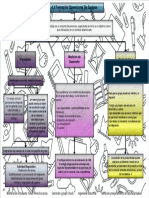 4.3 Mapa Conceptual