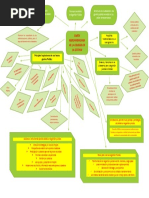 Mapa Conceptual