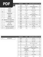 Basic and Advance Formulas Examples - 2020