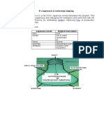 IAE 102 5s and Safety Practices