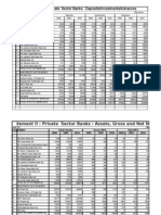 Private Sec Banks