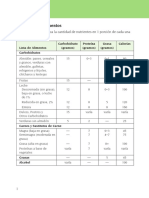 ADA Listas de Intercambio