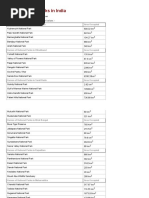 List of National Parks in India Is Given Below