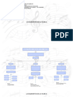 Mapa Conceptual de Composición Musical