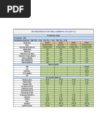 DST Results of Umair Se # 1 (31!05!2022)