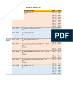 2021 PU3 Block Test Schedule