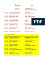 Lista de Personal Con Puesto de Trabajo