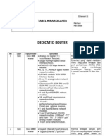 Dedicated Router: Tabel Hirarki Layer