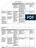 Ipcrf Development Plan