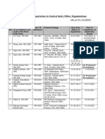 IPS Officers On Deputation To Central Govt./Other Organizations