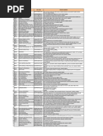 S.No Vendorname GST Code Vendor Address Vendor Code: 3D Incorporations