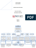 Mapa Conceptual