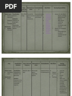 3 Drug Study & 1 NCP