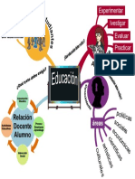 Mapa Mental Sobre La Educacion