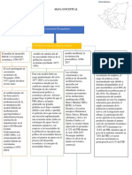 Mapa Conceptual