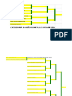 Todas Las Categorías