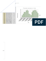 Promedio Semanal vs. Hora