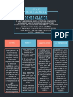 Mapa Conceptual Danza Clásica