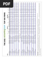 Top 100 CPA Firms - With Ranking