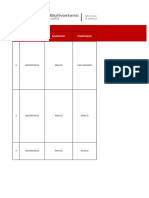 Data Comunas de Anzoategui 10032021