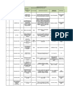 Evidencia 4 de Producto RAP1 EV04 Matriz Legal MARIA