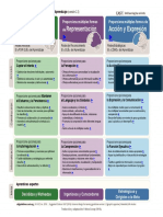 Pauta DUA Apoyo para La Planificación