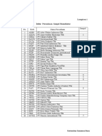 Daftar Perusahaan Sampel Manufaktur No Kode Nama Perusahaan