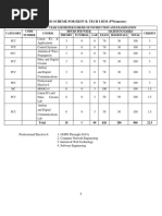 ECE-2019-23-SYLLABUS III Year I Semester