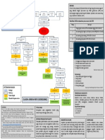 Mindmap CKD