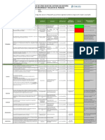 Check List SST - Ejemplo - 2021