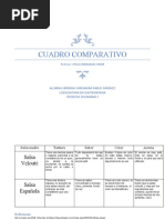 Cuadro Comparativo