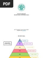 Tuition Report: 2022-2023 Tuition at HAIS Member Schools