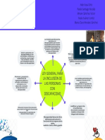 Mapa Conceptual