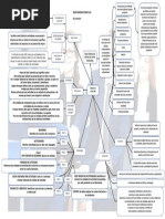 Mapa Mental Costos ABC