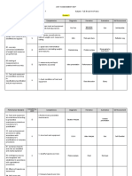 Grade 7 TLE UNIT - ASSESSMENT - MAP