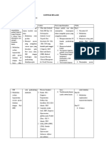 Kontrak Belajar Minggu 4