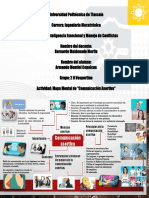 Mapa Mental Sobre La Comunicacion Asertiva